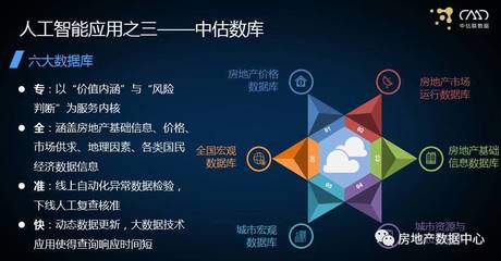許軍 成為2% 估價行業的未來之路