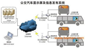 led網絡型多媒體信息發布系統 qa,led網絡型多媒體信息發布系統 qa生產廠家,led網絡型多媒體信息發布系統 qa價格