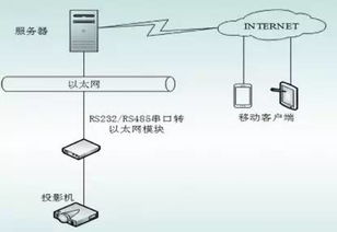基于用戶體驗(yàn)的多媒體教學(xué)設(shè)施預(yù)約服務(wù)系統(tǒng)研究 移動(dòng)多媒體系統(tǒng)的技術(shù)開(kāi)發(fā)